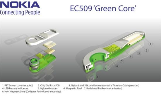 nokia ec509 green core concept 2