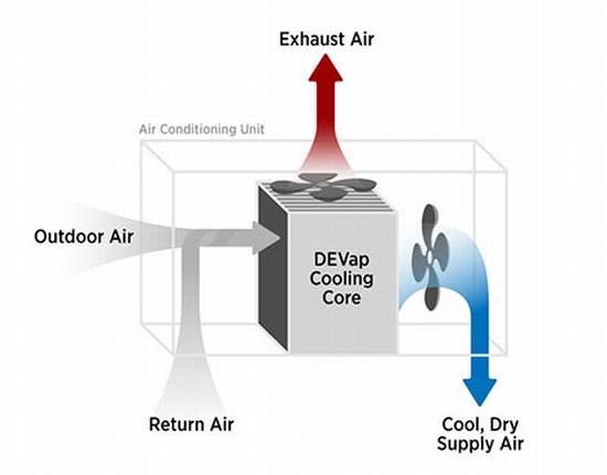 nrel energy saving air conditioners 2