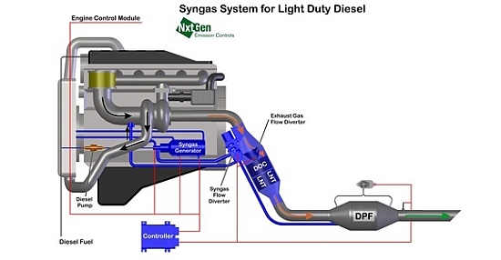 nxtgen syngas generator