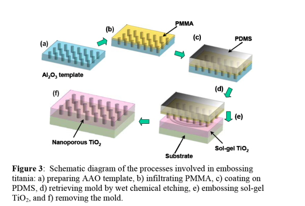 photovolataic cells