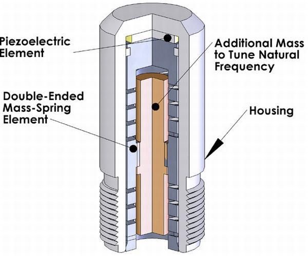 Can piezoelectric generators power your home in the near 