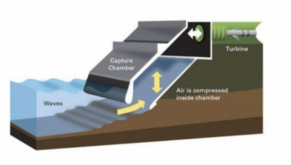 pilot wave power plant