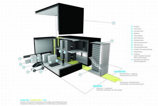 plus energy house with electromobility 2