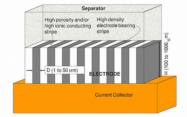 printable battery