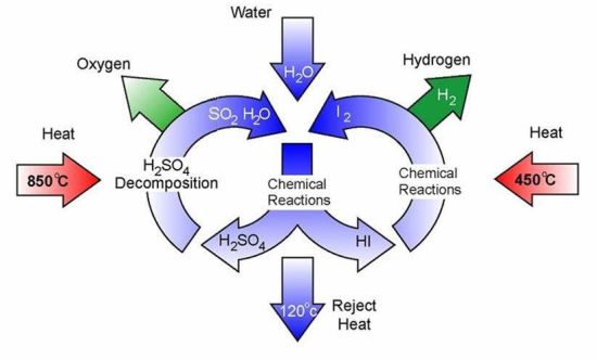 producing hydrogen from water 5965