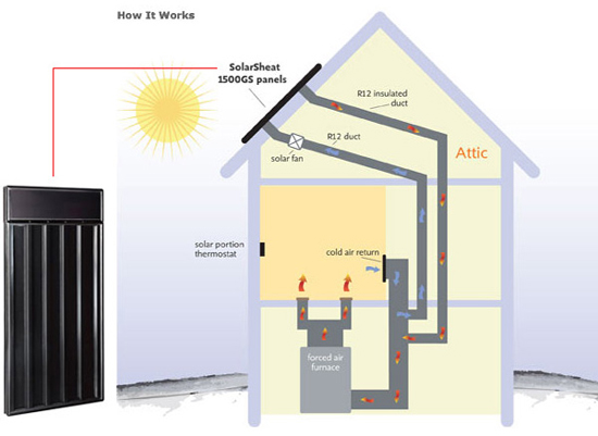 retrofit existing heating solarsheat 1 OPDHl 17014