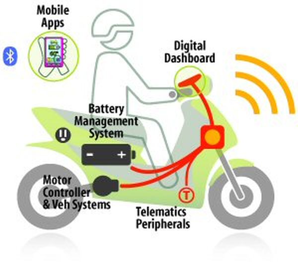 Saturna Green Systems