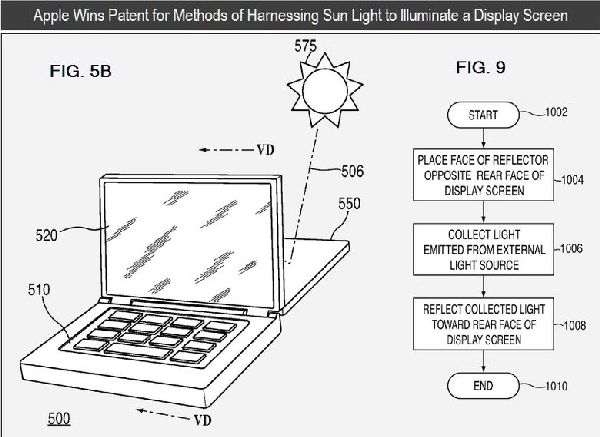 Screens backlit by the sun