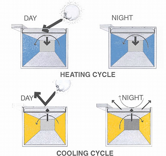 skytherm