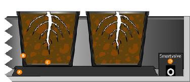smartgardenstm   how they work1