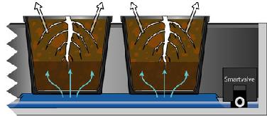 smartgardenstm   how they work3