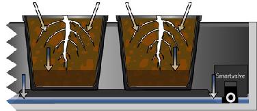 smartgardenstm   how they work4
