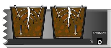 smartgardenstm   how they work5
