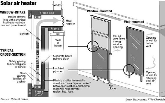 solar air heater 6Bmiz 69