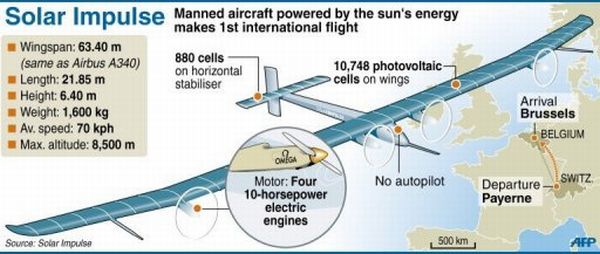 solar impulse first international flight 3