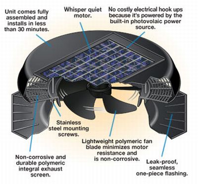 solar stars solar powered attic fan