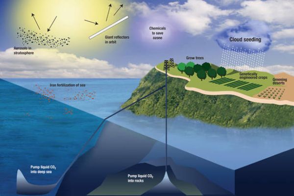 Solar radiation management