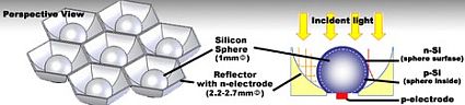spherical solar cells