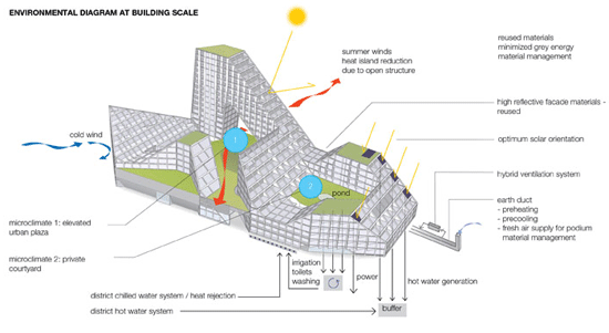 sustainable design 7