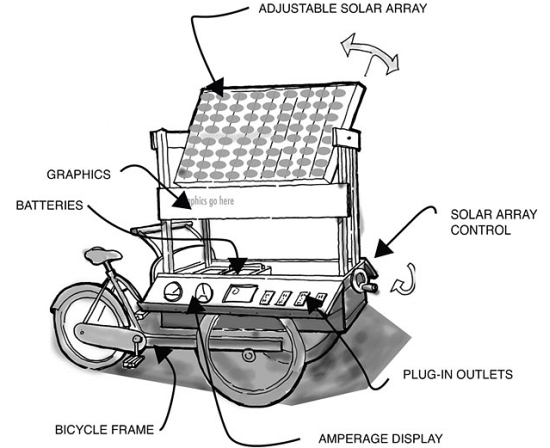 sustainable flatbush powerbike 2