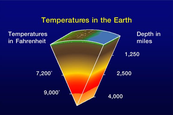 temperature inside earth