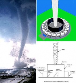 tornado power