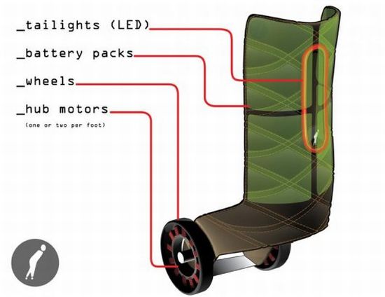 treadway personal mobility system by peter treadwa