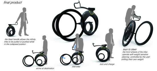 urban commuter trike 3