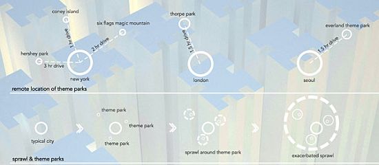 vertical theme park 2
