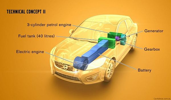 Volvo Range extending EV