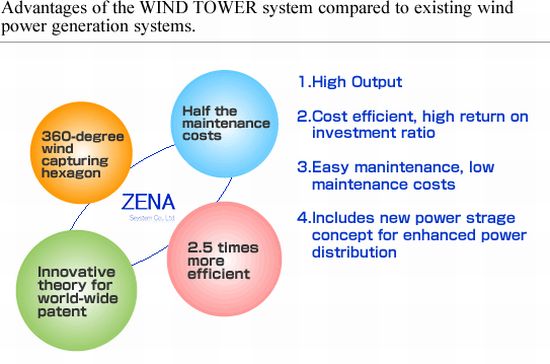 wind tower by zena system 3
