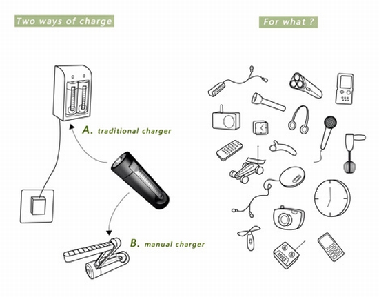 wind up battery 3