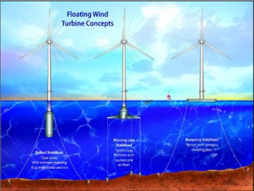 wind turbines way offshore