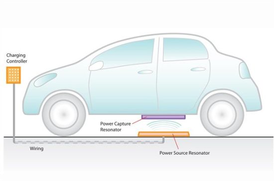 wireless car charger