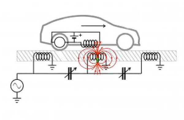 Wireless EV Charging