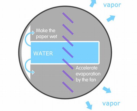 wool ball humidifier 9