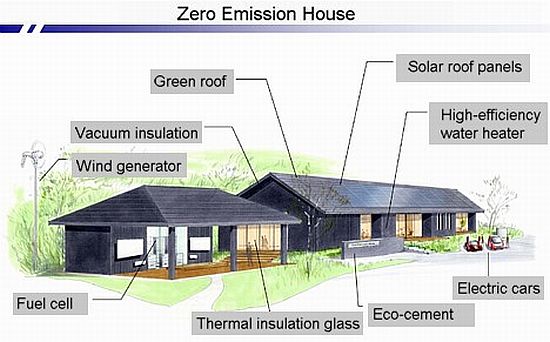 zero emission house 1 cKG8u 1333