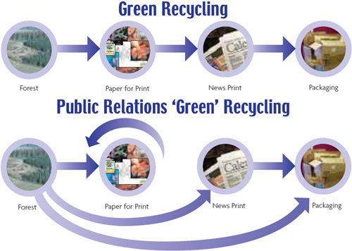 recycling-paper-products-1