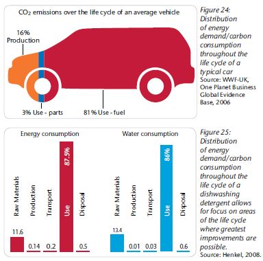 sustainable-consumer-product-chart