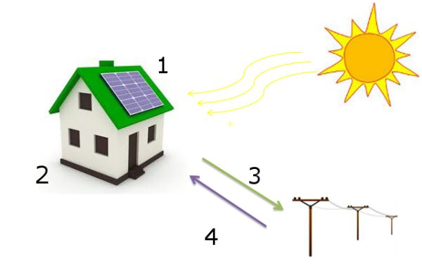 Solar-Diagram1