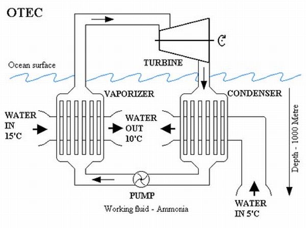 20090501-ocean-thermal-energy-conversion