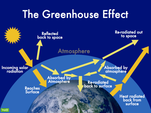 Greenhouse_Effect