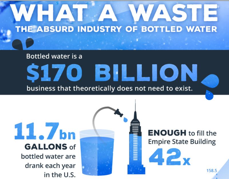 bottled water industry