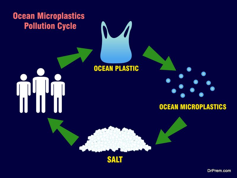 microplastic invasion is serious issue 