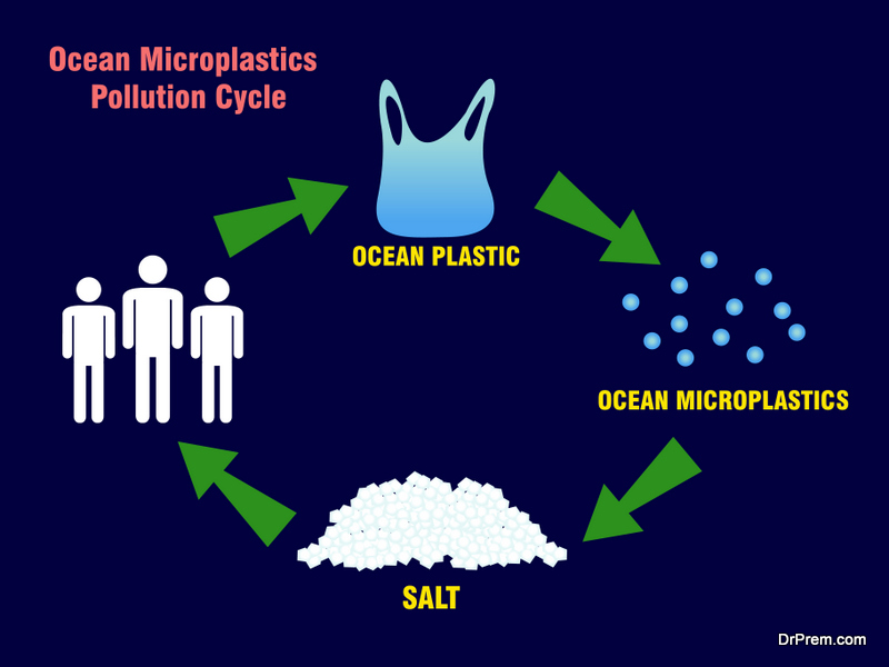 microplastic invasion is serious issue