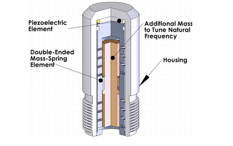 piezoelectric generator