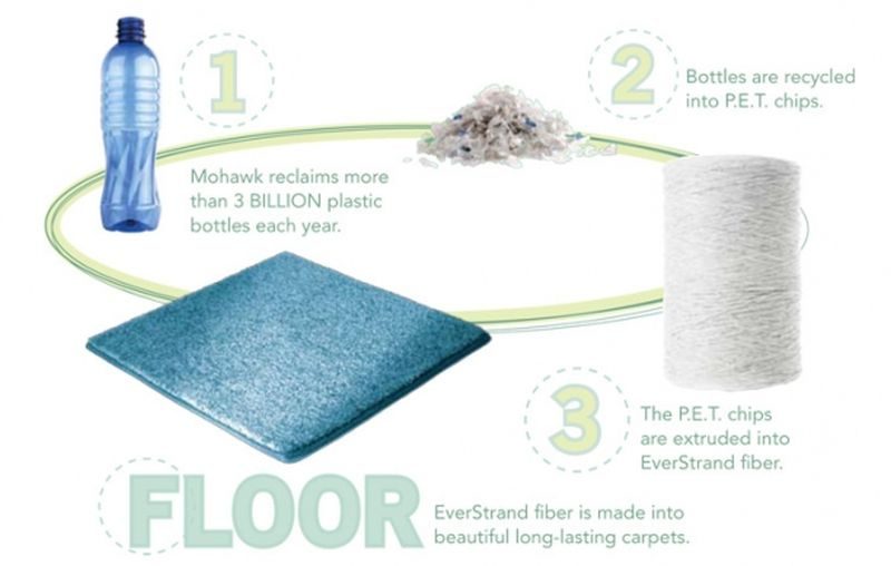 Mohawk Company Recycled Plastic Bottles Carpet