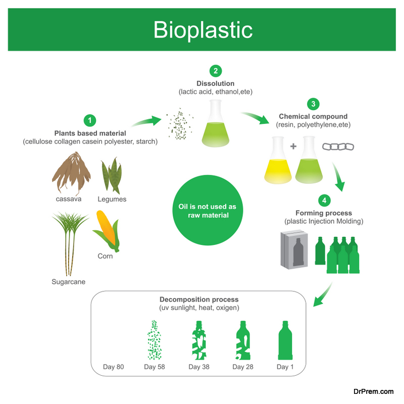 bioplastics