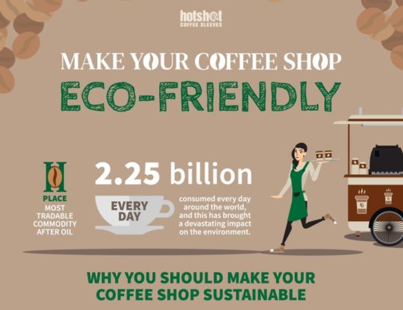 eco friendly coffee shop business plan