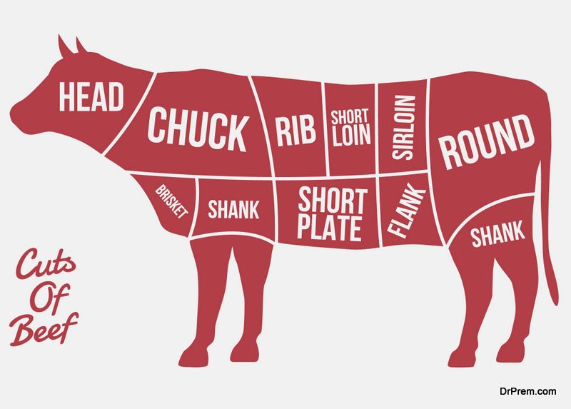 Best Cuts of Beef
